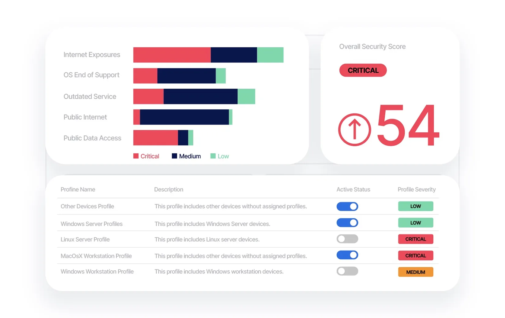 Exposure Management