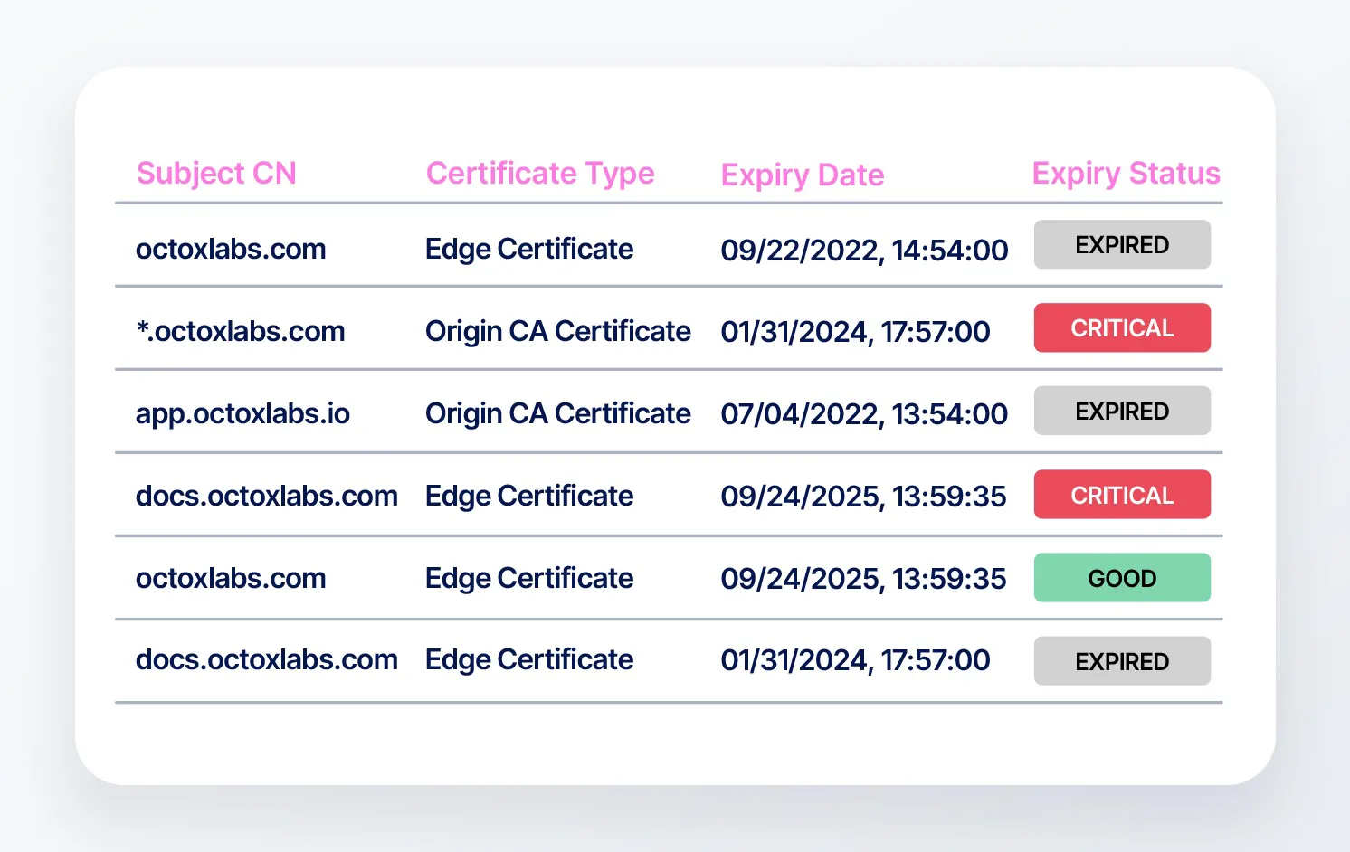 Certificates