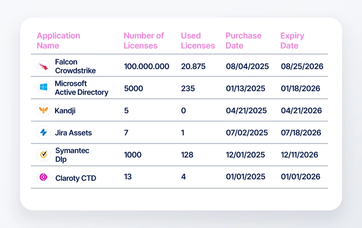 Licenses