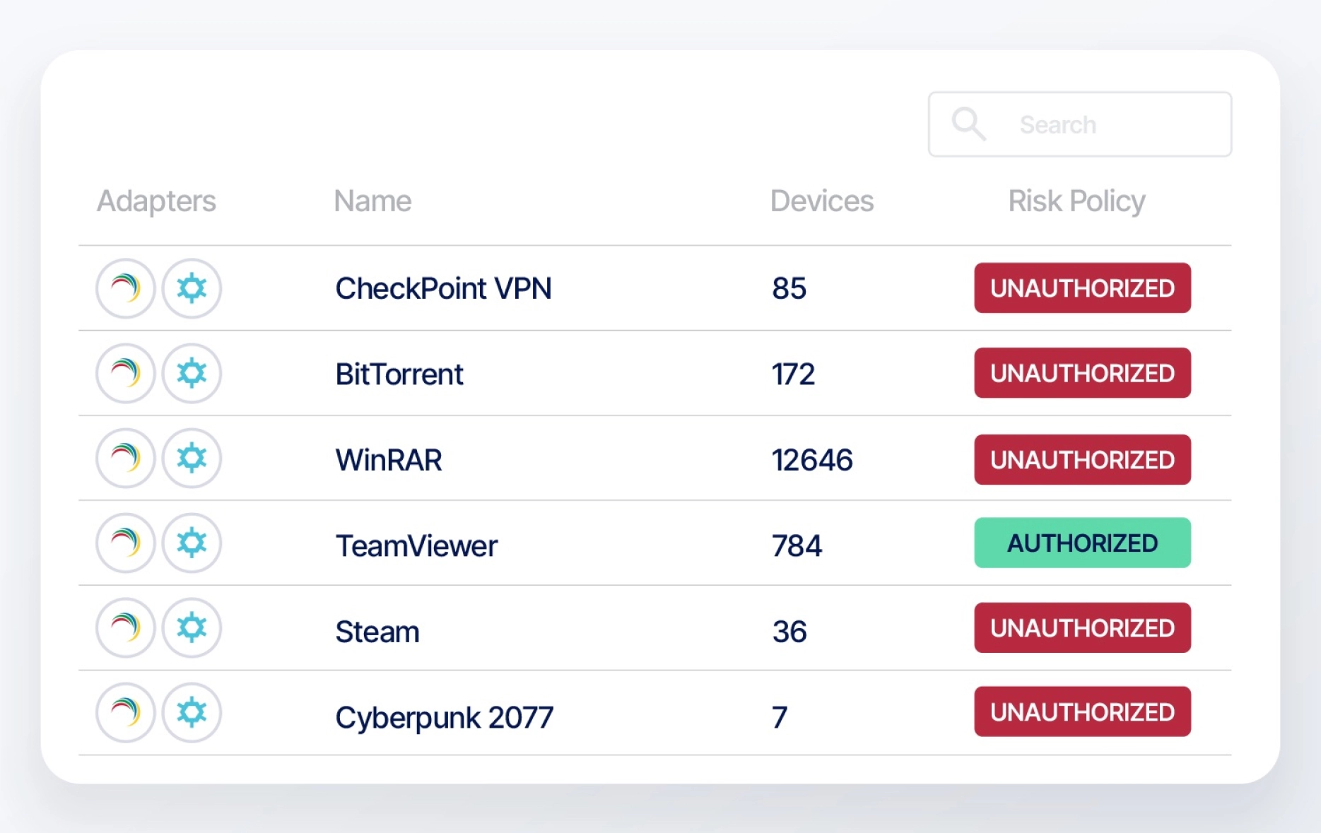 Unapproved software detection