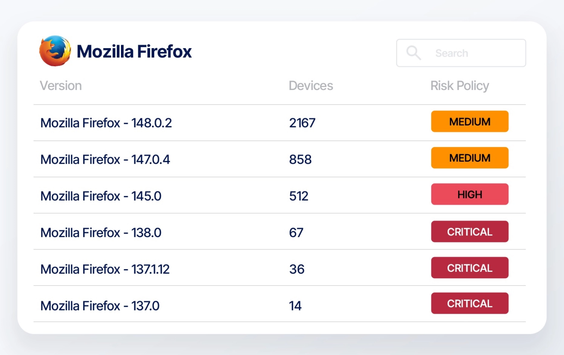 Version drift detection